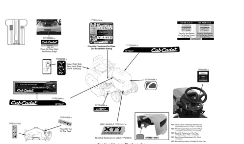 Label Map Diagram and Parts List for XT1-GT54KH (14AQA3CA009)(2018) Cub Cadet Lawn Tractor